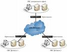 vpn